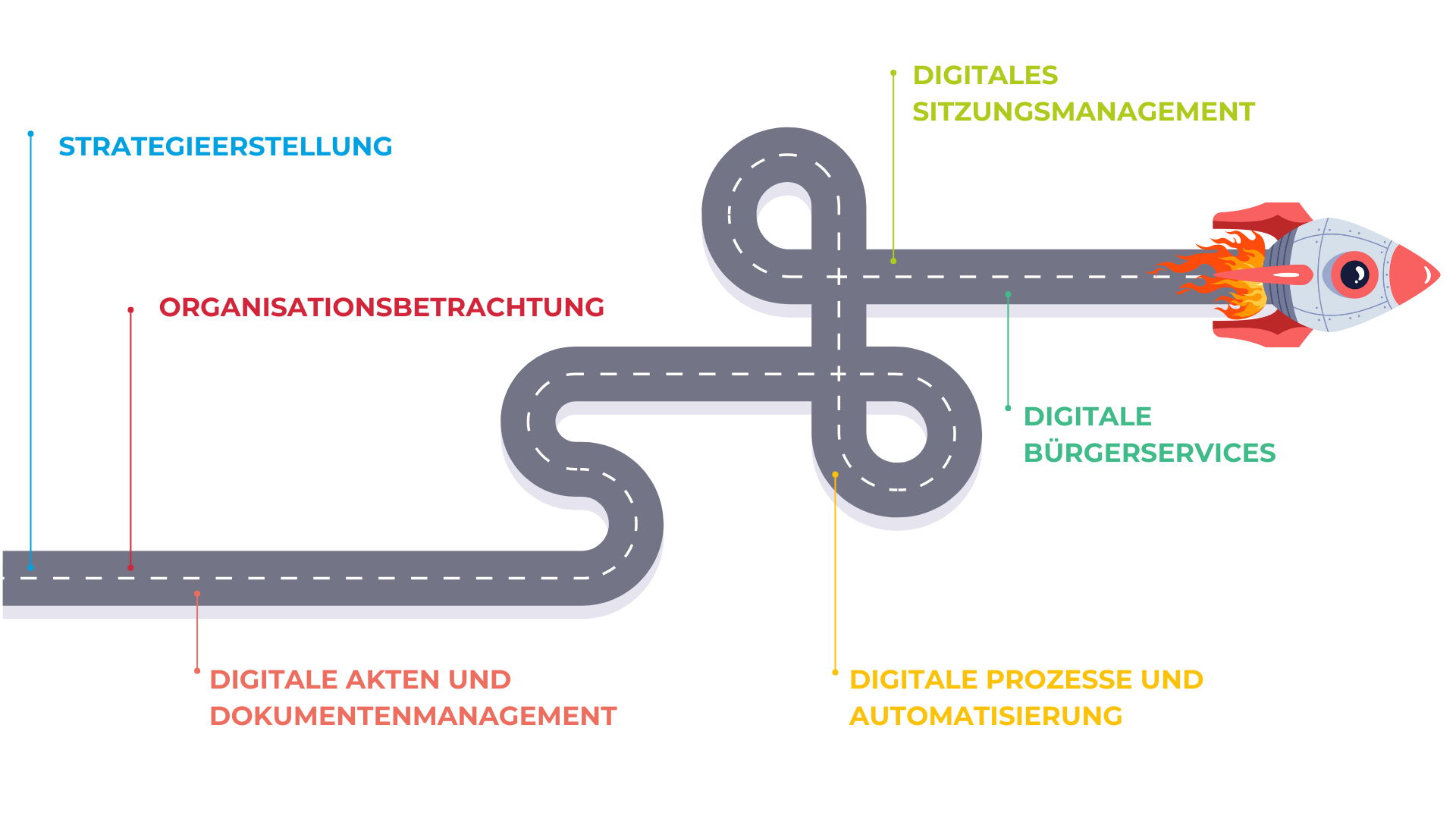 Leider haben wir keinen Alternativtext zu diesem Bild, aber wir arbeiten daran.